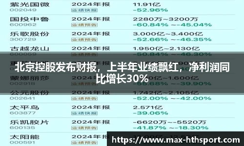 北京控股发布财报,上半年业绩飘红,净利润同比增长30%